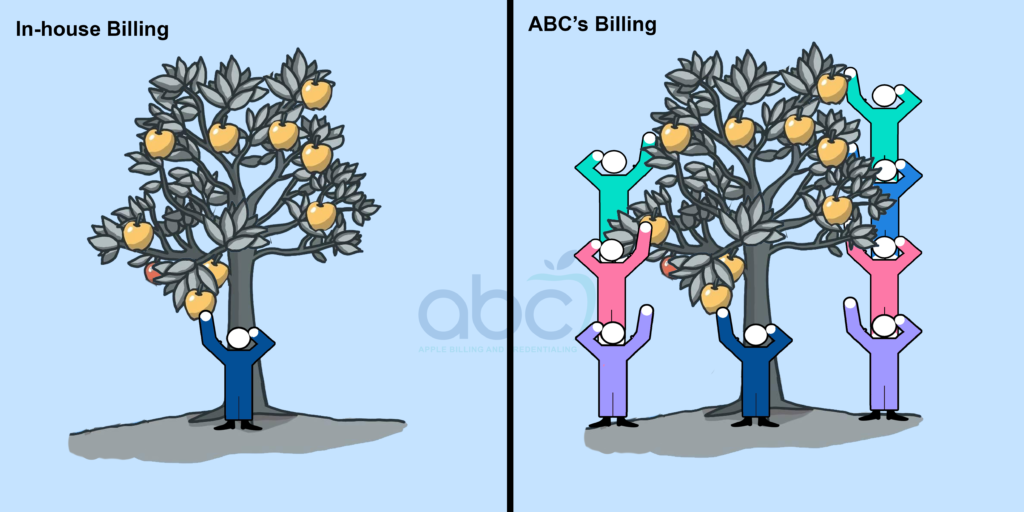 In house vs ABC billing